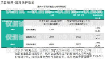 電銷機器人監管工作總結電銷機器人監管工作總結報告