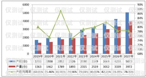 泉州電銷機器人市場價格分析及趨勢預(yù)測泉州電銷機器人市場價格表