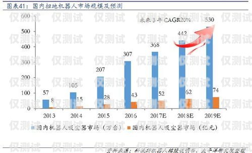 泉州電銷機器人市場價格分析及趨勢預(yù)測泉州電銷機器人市場價格表