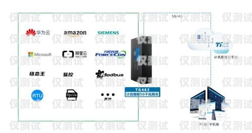 GSM 網關外呼系統，提升企業通訊效率的利器外呼系統對接網關