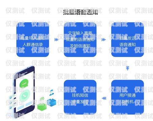 東莞智能語音外呼系統租賃，助力企業提升銷售業績東莞智能語音外呼系統租賃電話