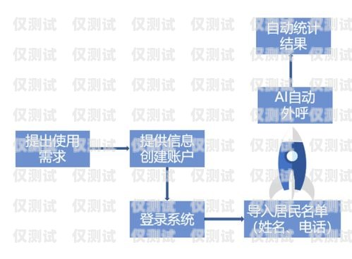 東莞智能語音外呼系統租賃，助力企業提升銷售業績東莞智能語音外呼系統租賃電話