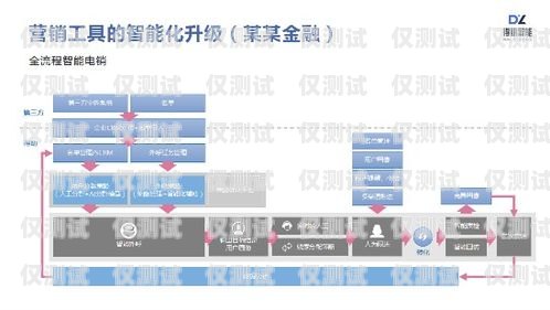 東莞智能語音外呼系統租賃，助力企業提升銷售業績東莞智能語音外呼系統租賃電話