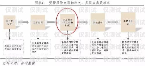 外呼系統自動做登記風險外呼系統自動做登記風險大嗎