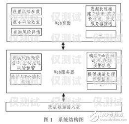 外呼系統自動做登記風險外呼系統自動做登記風險大嗎