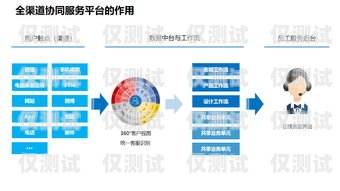 提升客戶服務的利器——客服坐席外呼系統外呼坐席專員