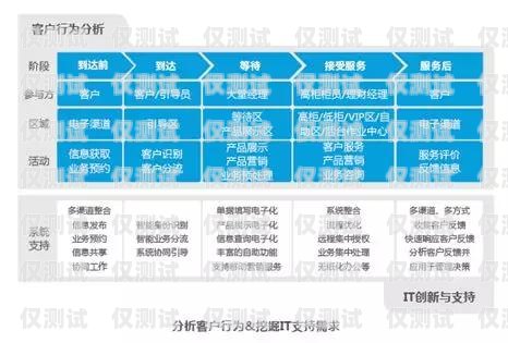 提升客戶服務的利器——客服坐席外呼系統外呼坐席專員