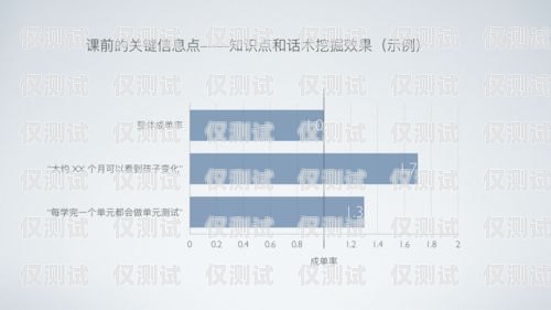 掌握銷(xiāo)售外呼系統(tǒng)的秘訣，提升業(yè)績(jī)的關(guān)鍵步驟外呼系統(tǒng)銷(xiāo)售話術(shù)