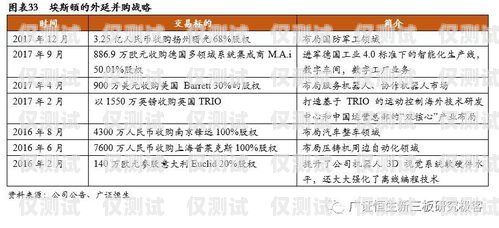 電話機器人，重要性、優勢與應用電話機器人重要性分析論文怎么寫