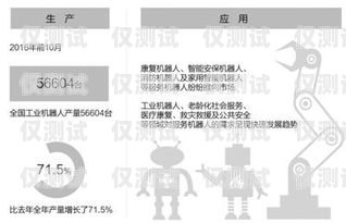 電話機器人排名，市場競爭中的佼佼者電話機器人排名前十名