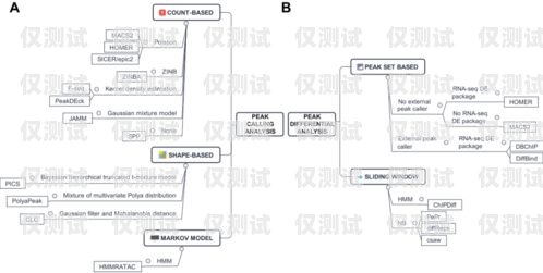 辦理白名單電銷卡流程全解析辦理白名單電銷卡流程圖片