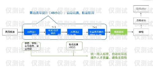 白銀電話機(jī)器人外呼系統(tǒng)——提升效率的創(chuàng)新解決方案