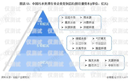 中山二手自動電話機器人市場現(xiàn)狀與發(fā)展趨勢二手機器人轉(zhuǎn)讓