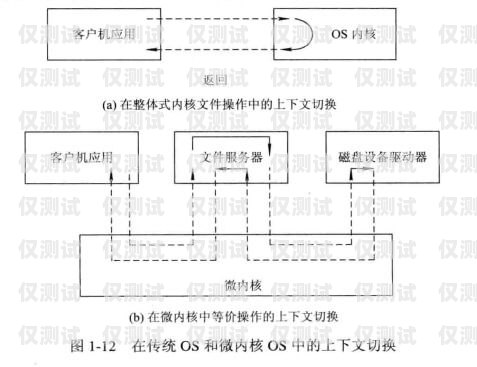 外呼系統——提升客戶溝通效率的利器外呼系統工作原理