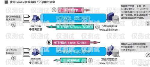 外呼系統——提升客戶溝通效率的利器外呼系統工作原理