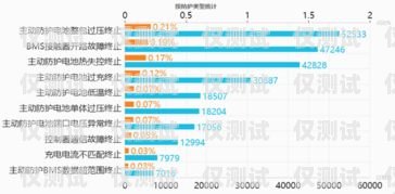 常州電銷外呼系統排名，選擇適合您業務的最佳解決方案常州電話銷售