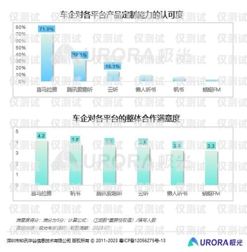 青島電銷卡外呼系統哪家強？青島電銷外包