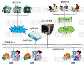 武漢客服外呼系統費用解析武漢客服外呼系統費用多少