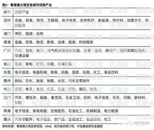 探秘肇慶華翔電銷卡，通訊領域的創新與優勢肇慶華翔電銷卡電話號碼