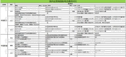 遠特通信電銷卡話費明細查詢指南遠特通信電銷卡怎么查話費明細呢