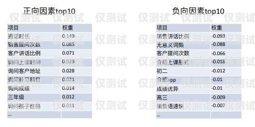 提升銷售效率的利器——銷售外呼系統平臺銷售外呼系統平臺有哪些