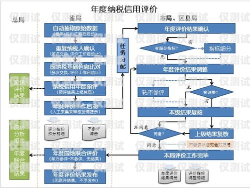 電銷卡辦理全攻略電銷卡的辦理流程是什么樣的