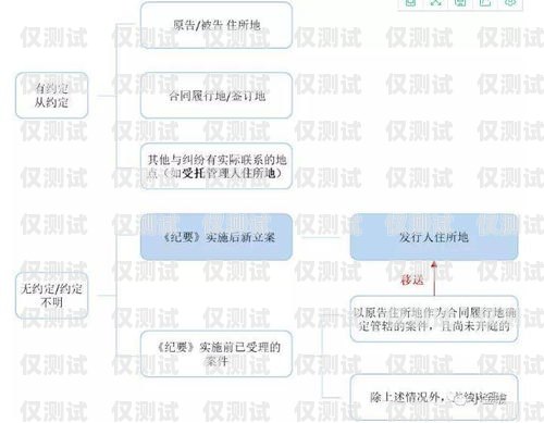 電銷卡辦理全攻略電銷卡的辦理流程是什么樣的