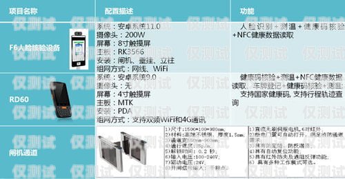 株洲防封電銷卡——解決電銷難題的利器株洲防封電銷卡在哪里辦