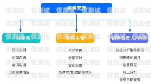 電銷卡江蘇，助力企業銷售的利器電銷卡江蘇華付