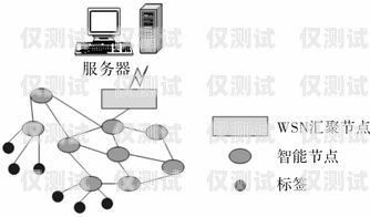 哪種外呼系統比較好？哪種外呼系統比較好用