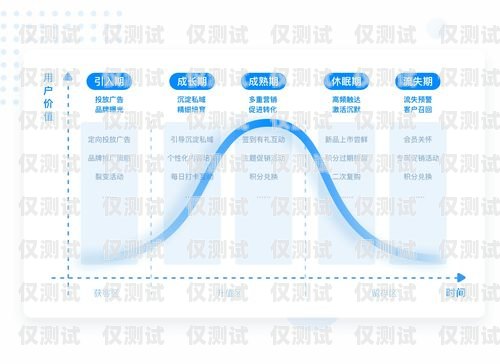 海南營銷企業外呼管理系統——提升效率與精準營銷的利器海南營銷企業外呼管理系統招聘