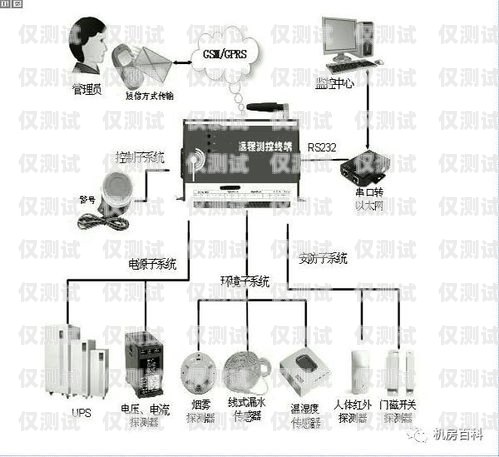 選擇專業的石柱電話外呼系統，提升業務效率的關鍵機器電話外呼