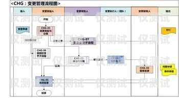 選擇專業的石柱電話外呼系統，提升業務效率的關鍵機器電話外呼