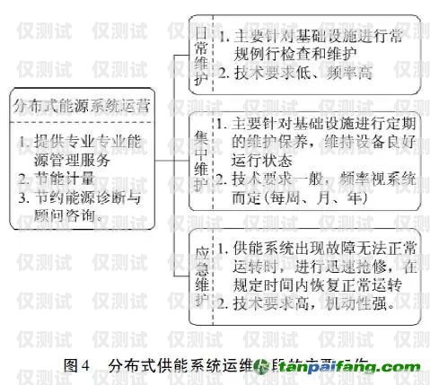 我國規定的外呼系統主要包括我國規定的外呼系統主要包括哪些