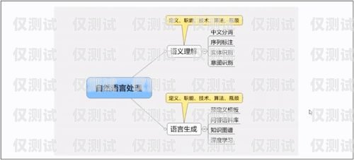 我國規定的外呼系統主要包括我國規定的外呼系統主要包括哪些