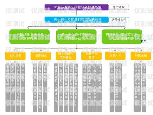 我國規定的外呼系統主要包括我國規定的外呼系統主要包括哪些