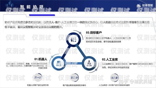 電信外呼系統(tǒng)使用指南電信外呼系統(tǒng)怎么用的啊