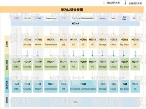 外呼系統需要做什么認證？外呼系統需要做什么認證呢