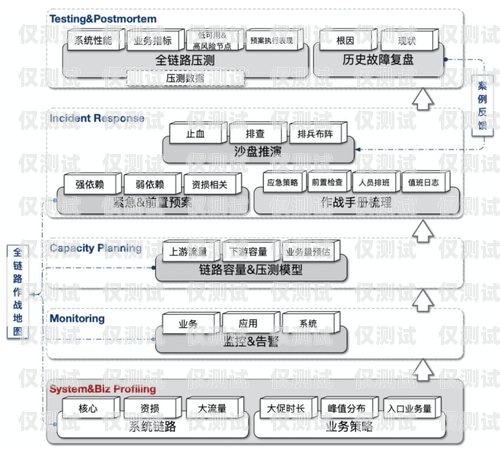 外呼系統故障，解決之道與預防措施外呼系統吧