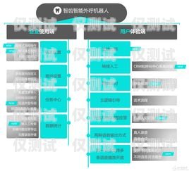 電銷機(jī)器人系統(tǒng)價(jià)格表大全電銷機(jī)器人系統(tǒng)價(jià)格表大全圖片