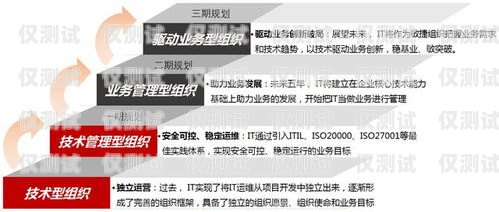 電銷卡辦理指南，為公司業務增長助力老板讓我給公司辦電銷卡違法嗎