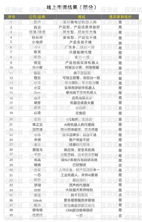 重慶電銷機器人報價表格重慶電銷機器人報價表格圖