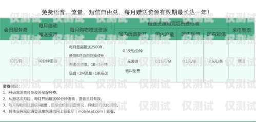 貴陽虛擬運營商電銷卡推薦，助力業務拓展貴陽虛擬運營商電銷卡推薦電話