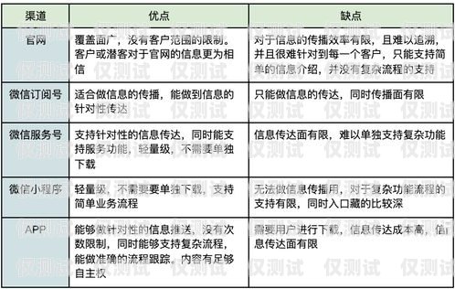 辦理電銷卡，如何選擇合適的渠道辦理電銷卡怎么選擇渠道呢