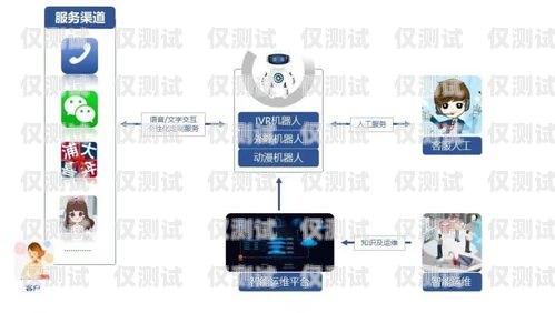 探索茂名語音電銷機器人——創新科技助力企業發展茂名語音電銷機器人招聘