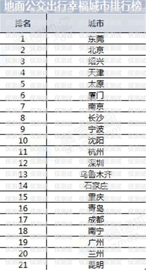 北京電銷卡渠道排名最新北京電銷卡渠道排名最新