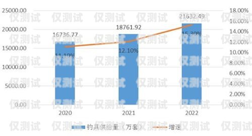 電銷卡市場前景分析電銷卡市場前景分析怎么寫好