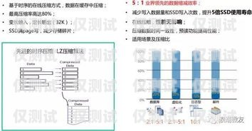 電銷卡售賣模式的全面解析電銷卡的售賣模式是啥意思啊