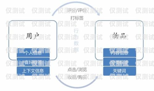 重慶電銷外呼系統(tǒng)推薦哪家重慶外呼公司