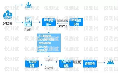 智能外呼系統出租，提升銷售效率的利器智能外呼系統出租方案